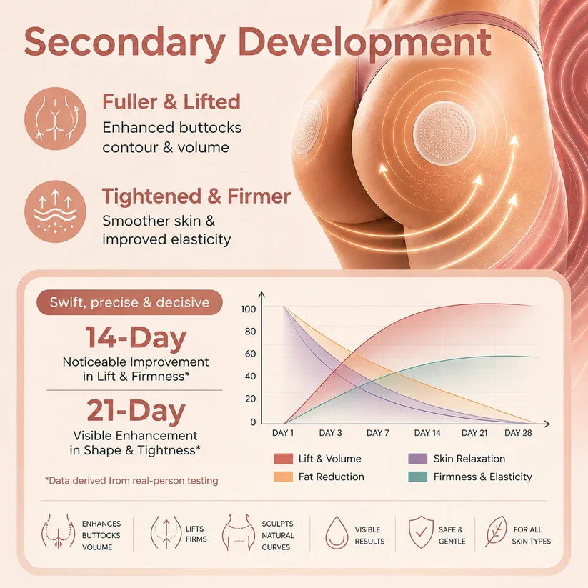 TopSpire™ CurveSculpt Micro-Patch ✦ Sculpt • Firm • Smooth Lower Body Curves ✦ Micro-Needle Infusion System