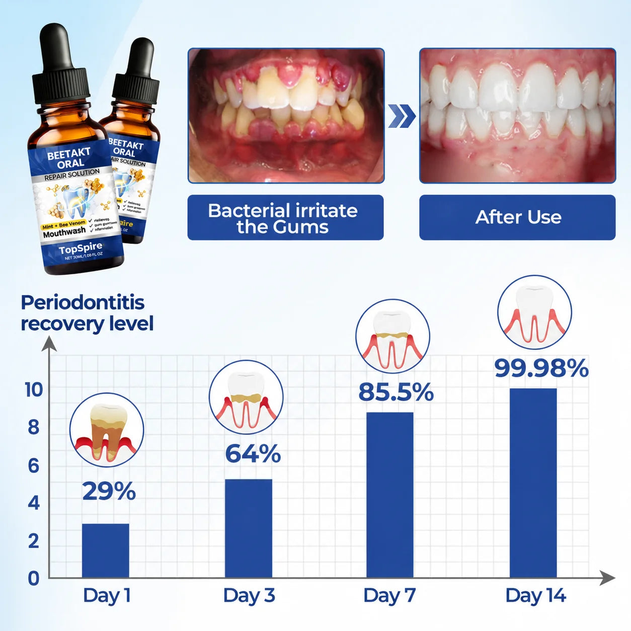 TopSpire® BeeTakt Oral Repair Solution