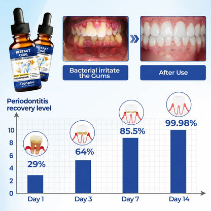 TopSpire® BeeTakt Oral Repair Solution