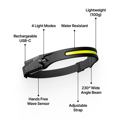LED Headtorch