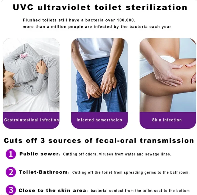 🔥Smart UVC Toilet Sterilizer Light